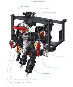 Manual Plumbing