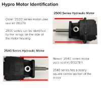 HYPRO CLOSE COUPLED PUMP HYD MOTOR