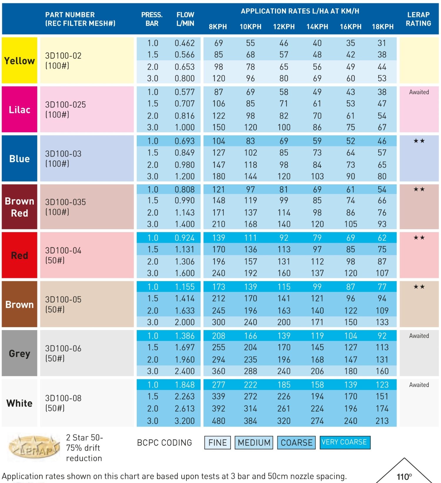 Pages from hypro nozzle guide-2