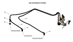 A96353-R01 (i) Pneumatics Assembly - No Air Purge Or Tyre Inflation