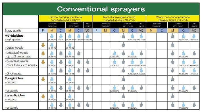 Hardi Chart