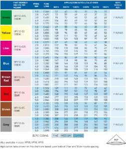 Pages from hypro nozzle guide